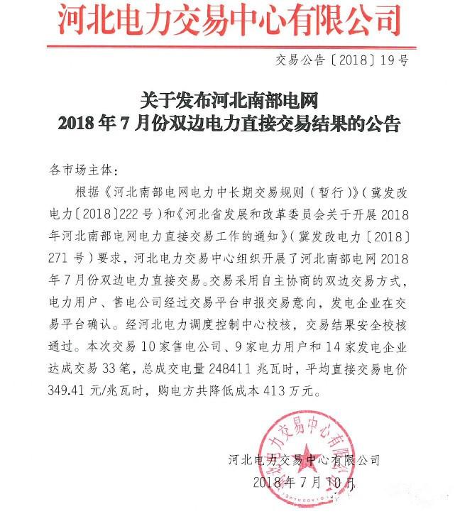
	中國儲能網(wǎng)訊：河北電力交易中心發(fā)布《南部電網(wǎng)2018年7月份雙邊電力直接交易結果》，本次交易10家售電公司、9家電力用戶和14家發(fā)電企業(yè)達成交易33筆，總成交電量248411兆瓦時，平均直接交易電價349.41元/兆瓦時，購電方共降低成本413萬元。詳情如下：


	
