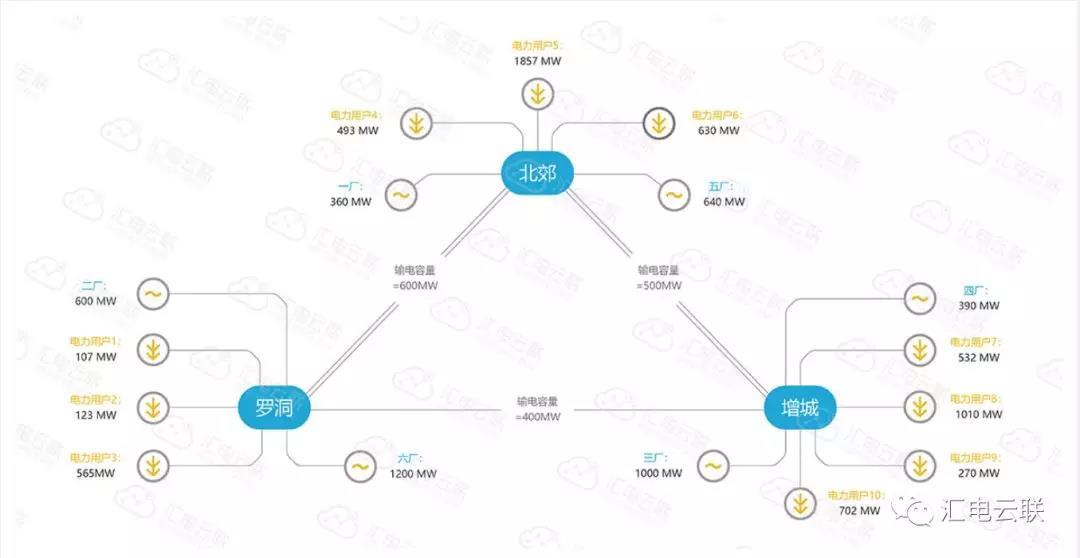 
	前不久，電力現(xiàn)貨市場交易規(guī)則專家研討會在東莞召開，電力現(xiàn)貨市場離我們可謂是越來越近了?，F(xiàn)貨環(huán)境下，由于交易品種多、交易頻次大、交易周期短，將給電廠企業(yè)交易員們帶來新的挑戰(zhàn)，交易員的操作也將直接影響到發(fā)電企業(yè)的收益
