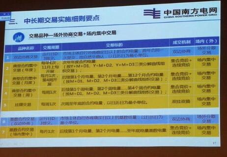 
			              前言：2018年7月初，南方能源監(jiān)管局組織召開南方(以廣東起步)電力現(xiàn)貨市場交易規(guī)則專家研討會暨市場監(jiān)管研討會。廣東電力現(xiàn)貨市場規(guī)則初步確定為一個基本規(guī)則和八個實施細(xì)則的“1+8”模式，以運營基本規(guī)則為基礎(chǔ)，從現(xiàn)貨電能量交易、中長期交易、交易結(jié)算、市場管理等八個方面對電力現(xiàn)貨市場的運行進行細(xì)化規(guī)定