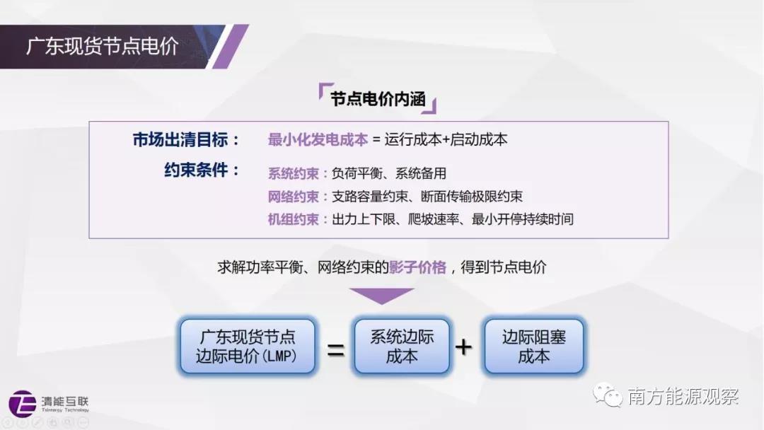
	賴曉文


	清華大學(xué)電機(jī)系博士后、北京清能互聯(lián)科技有限公司CTO



	前兩期文章分別介紹了南方（以廣東起步）電力現(xiàn)貨市場(chǎng)規(guī)則體系和中長期交易。本期文章主要聚焦于電力現(xiàn)貨市場(chǎng)中最為關(guān)鍵的概念之一：節(jié)點(diǎn)電價(jià)