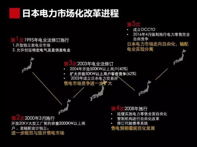 
	日本為什么要進(jìn)行電力市場(chǎng)改革



	在超過半個(gè)世紀(jì)的時(shí)間里，日本的10個(gè)地區(qū)電力公司壟斷了全國電力市場(chǎng)：他們完全將發(fā)電、輸配電和零售電業(yè)務(wù)掌握在自己的區(qū)域范圍內(nèi)。當(dāng)?shù)赜秒娖髽I(yè)和居民無法選擇供電公司，全國電力也無法得到有效調(diào)配和利用