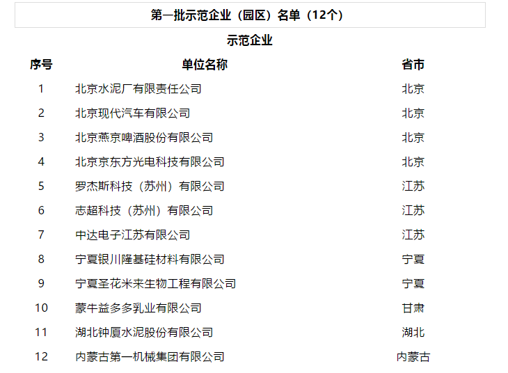 
	中國儲(chǔ)能網(wǎng)訊：為貫徹落實(shí)《能源生產(chǎn)和消費(fèi)革命戰(zhàn)略（2016-2030）》，充分發(fā)揮電力需求側(cè)管理在供給側(cè)結(jié)構(gòu)性改革中的作用